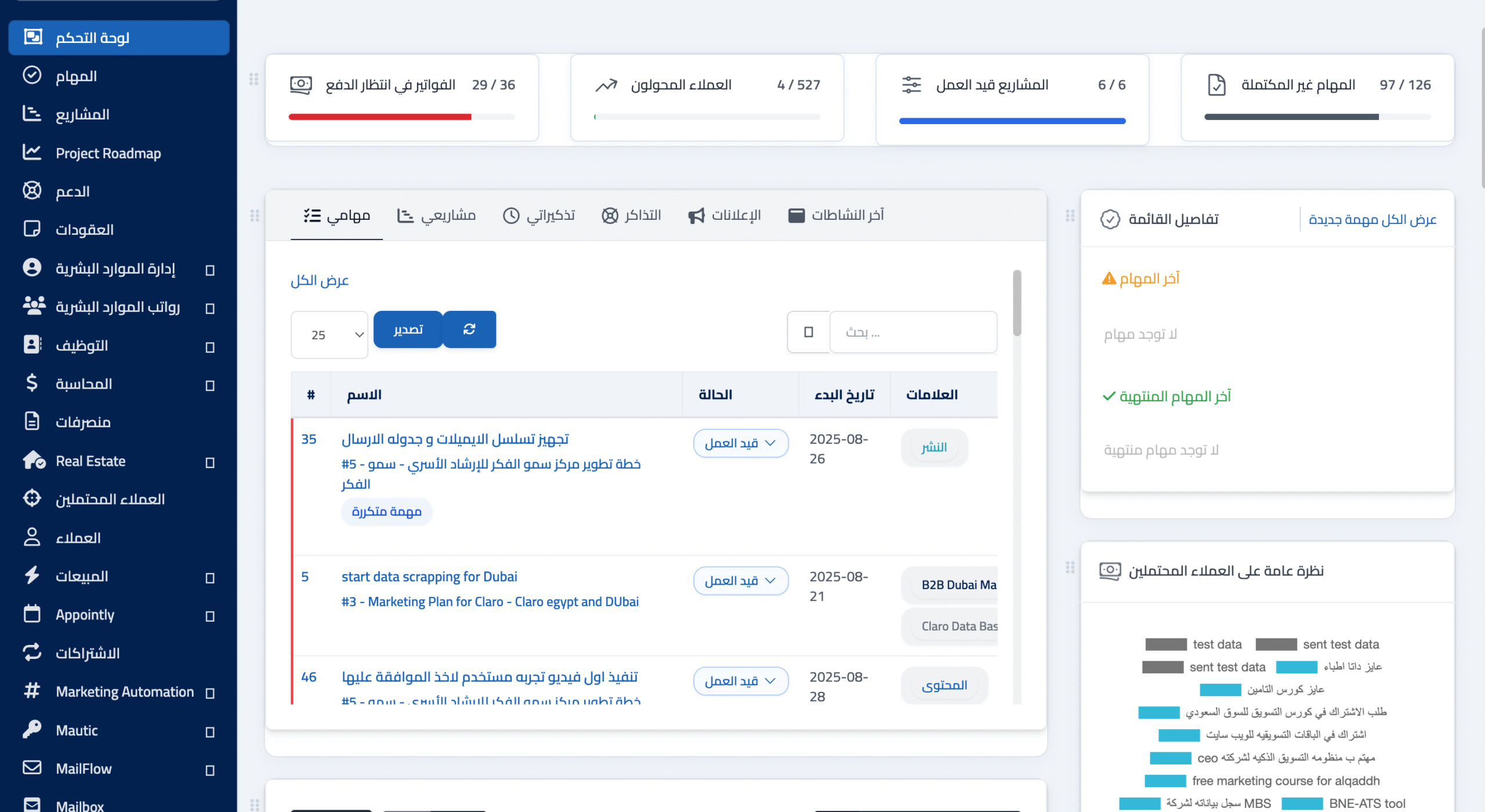 لوحة المبيعات
