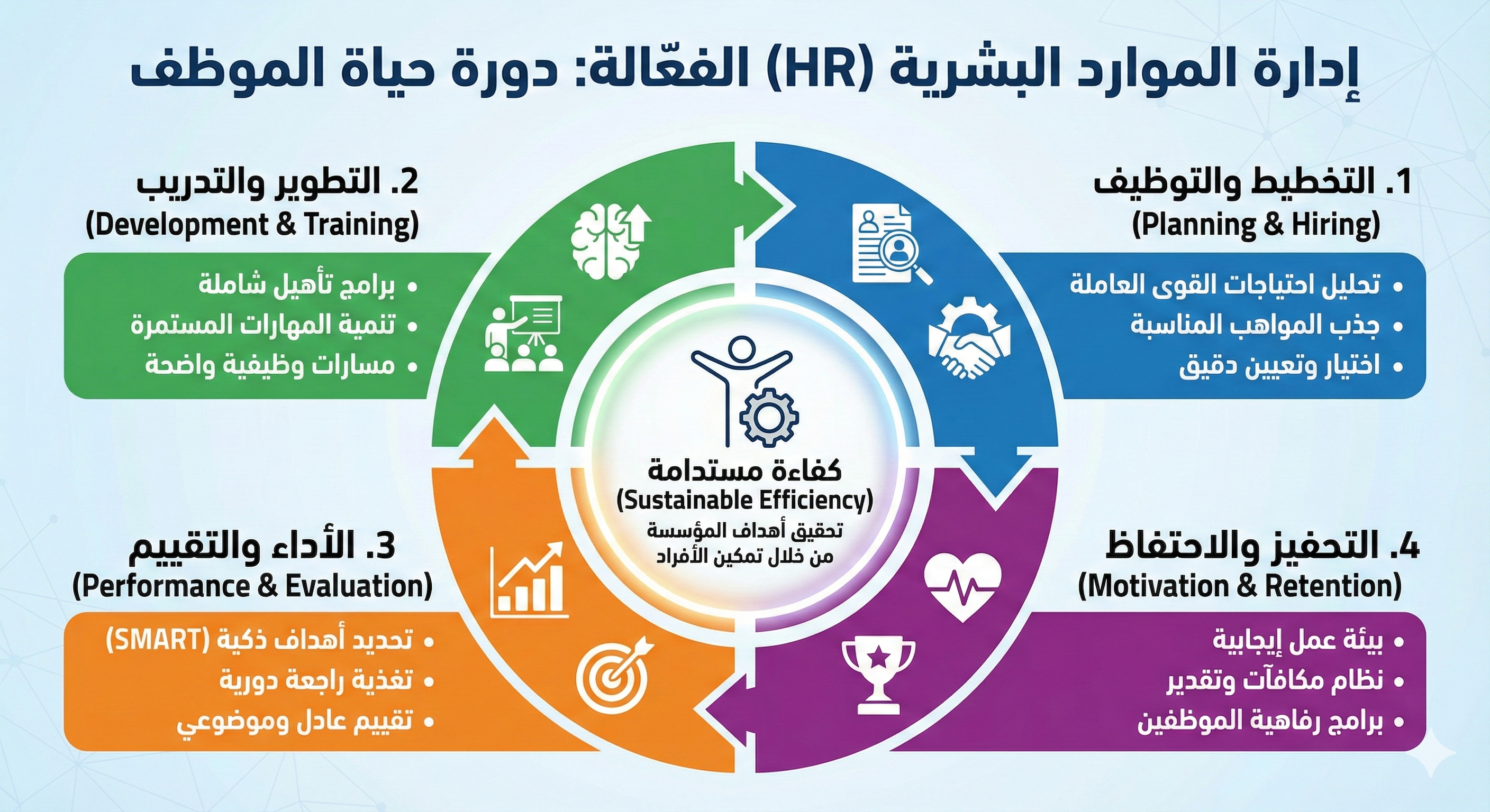 إدارة الموارد البشرية